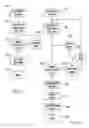 Fig. 10 - Automatic and manual wall switch device