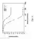 Fig. 12 - Method and apparatus for group communication with end-to-end reliability