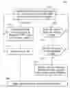 Fig. 01 - System for routing internet traffic over backbone providers