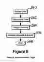 Fig. 06 - System and method for SONET transport optimization (S-TOP)