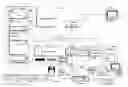 Fig. 01 - Data overlay, self-organized metadata overlay, and application level multicasting