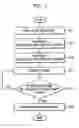 Fig. 06 - Handover supporting method and apparatus and handover method and apparatus