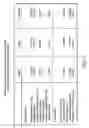 Fig. 07 - Multi-protocol distributed antenna system for multiple service provider-multiple air interface co-located base stations