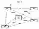Fig. 04 - Method and apparatus for communication between coordinator-based wireless network and different type of network which are interconnected through a backbone network