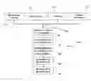 Fig. 01 - Synchronizing an allocation table with a procurement system