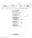 Fig. 02 - Synchronizing an allocation table with a procurement system