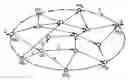 Fig. 02 - Method for selecting useful routes in a router for even traffic distribution in a communications network