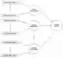 Fig. 01 - Unified scheduling and queueing architecture for a multiservice switch