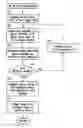 Fig. 01 - DC offset cancellation for WLAN communication devices