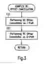 Fig. 04 - DC offset cancellation for WLAN communication devices