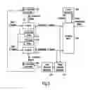Fig. 06 - DC offset cancellation for WLAN communication devices