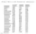 Fig. 07 - Insecticidal compositions and methods of using same