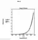 Fig. 03 - Deposition apparatus for temperature sensitive materials