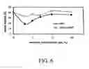 Fig. 07 - Composite polymer electrolytes for proton exchange membrane fuel cells