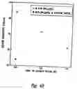 Fig. 07 - Apparatus and method for electrochemically depositing metal on a semiconductor workpiece
