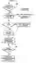 Fig. 01 - Frequency layer convergence method for MBMS