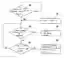 Fig. 01 - Method for operating an axhaust gas treatment device