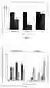 Fig. 04 - Peptides having antimicrobial properties and compositions containing them, notably for the preservation of foodstuffs