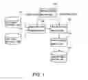 Fig. 02 - Time series data analysis apparatus and method