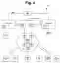 Fig. 05 - Task-oriented processing as an auxiliary to primary computing environments