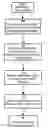 Fig. 01 - Compiler with cache utilization optimizations