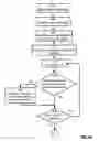 Fig. 05 - Compiler with cache utilization optimizations