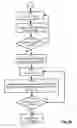 Fig. 06 - Compiler with cache utilization optimizations