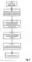 Fig. 07 - Compiler with cache utilization optimizations