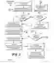 Fig. 06 - Sharing of downloaded resources