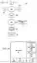 Fig. 03 - Method for distributing and geographically load balancing location aware communication device client-proxy applications