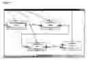 Fig. 05 - Method of designing a system for real time digital signal processing, in which the system uses a virtual machine layer