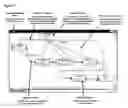 Fig. 06 - Method of designing a system for real time digital signal processing, in which the system uses a virtual machine layer