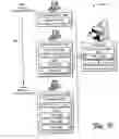 Fig. 10 - Systems and methods for support of various processing capabilities