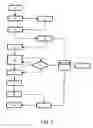Fig. 03 - Method and system for directing interactive tv game shows