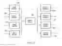 Fig. 03 - Multimedia mobile personalization system