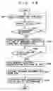 Fig. 17 - Electronic device controlling apparatus and electronic device controlling method