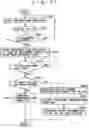 Fig. 18 - Electronic device controlling apparatus and electronic device controlling method