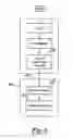 Fig. 05 - Utilization of data broadcasting technology with handheld control apparatus
