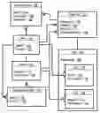Fig. 01 - Changing access permission based on usage of a computer resource