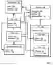 Fig. 02 - Changing access permission based on usage of a computer resource