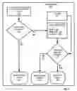 Fig. 05 - Changing access permission based on usage of a computer resource