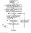 Fig. 01 - Storing apparatus and password control method