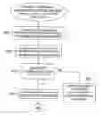Fig. 01 - Method and apparatus for network security based on device security status