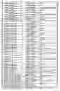 Fig. 112 - Promoter, promoter control elements, and combinations, and uses thereof