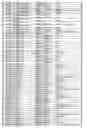 Fig. 113 - Promoter, promoter control elements, and combinations, and uses thereof