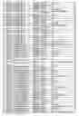 Fig. 116 - Promoter, promoter control elements, and combinations, and uses thereof