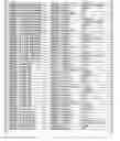 Fig. 14 - Promoter, promoter control elements, and combinations, and uses thereof