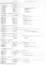 Fig. 150 - Promoter, promoter control elements, and combinations, and uses thereof