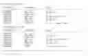 Fig. 175 - Promoter, promoter control elements, and combinations, and uses thereof