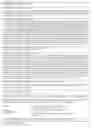Fig. 176 - Promoter, promoter control elements, and combinations, and uses thereof
